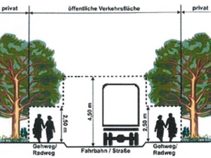 Grafik zur Veranschaulichung des Straßenfreischnitts von Bäumen und Sträuchern